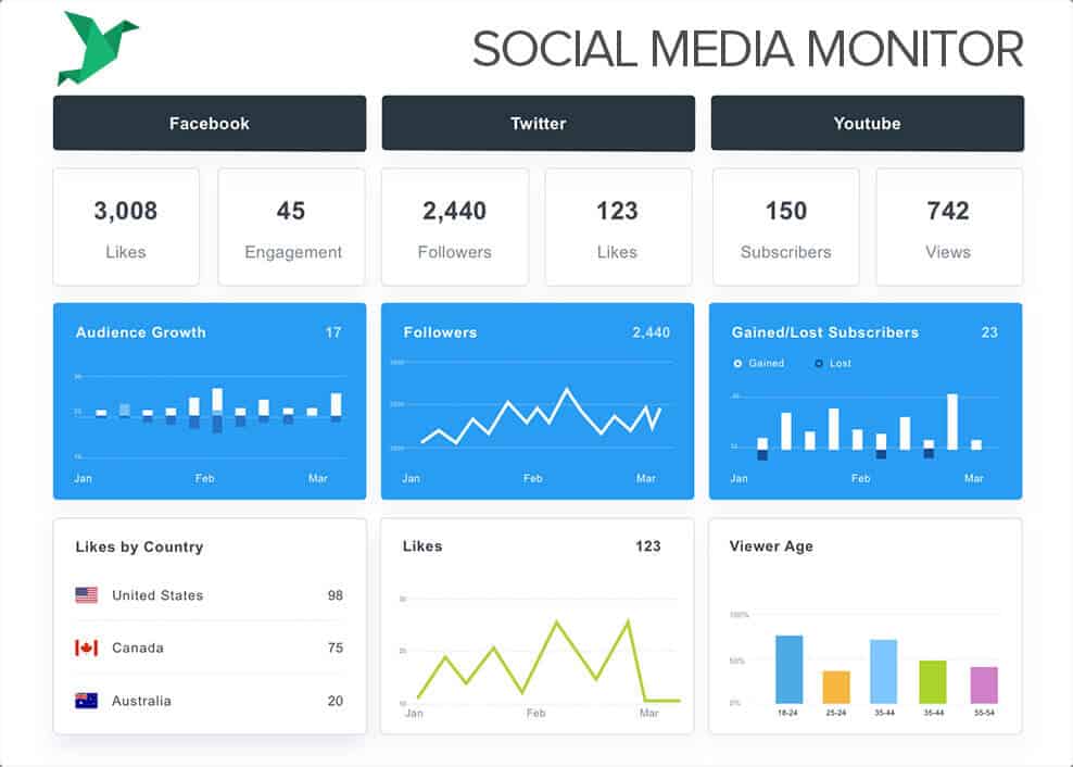 Social media monitoring