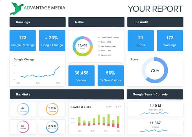 SEO report agency analytics